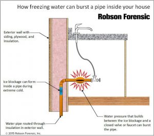 frozen-burst-pipe-infographic-robson-forensic